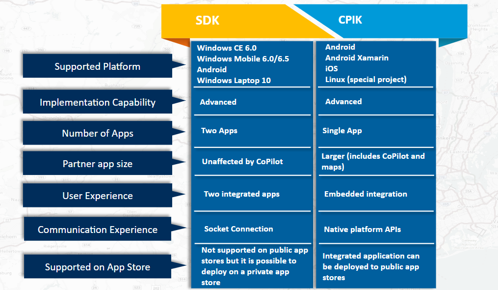 How to Choose Which CoPilot Integration Works for My Business Trimble